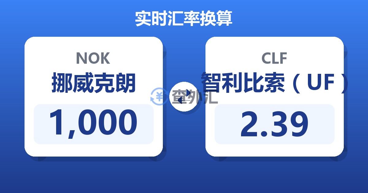 1,000挪威克朗兑智利比索（UF）