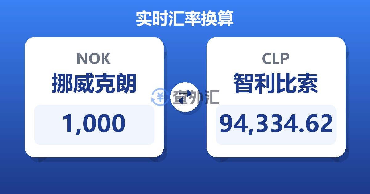 1,000挪威克朗兑智利比索