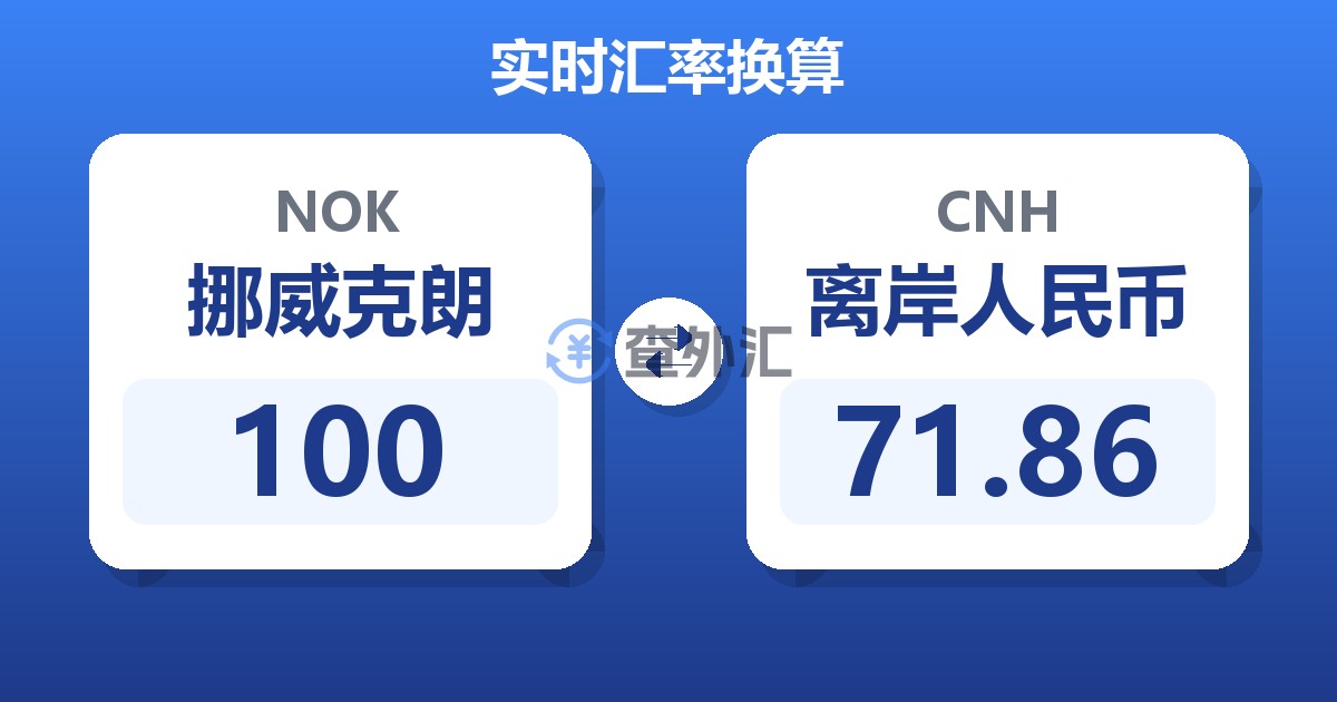 100挪威克朗兑离岸人民币