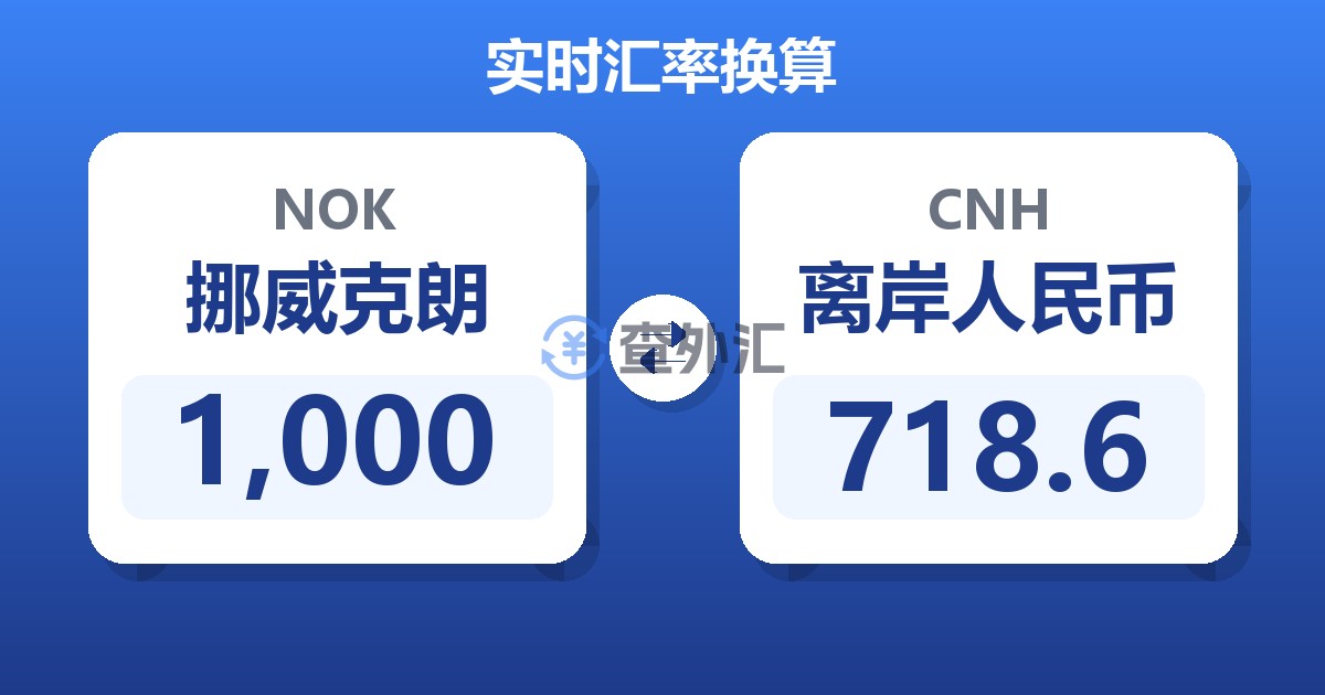 1,000挪威克朗兑离岸人民币