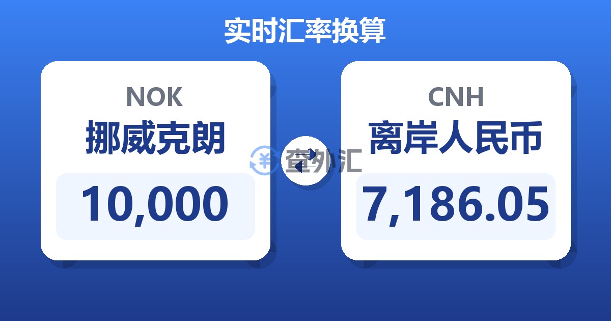 10,000挪威克朗兑离岸人民币