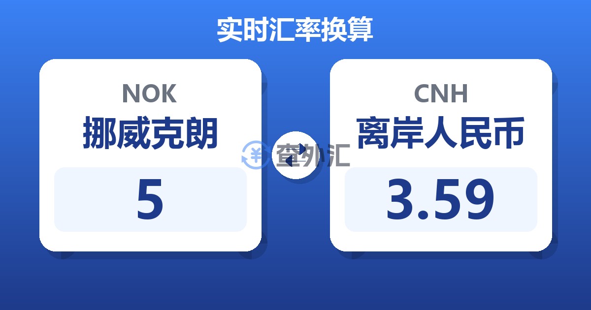 5挪威克朗兑离岸人民币
