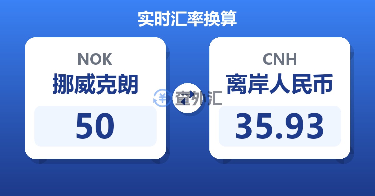 50挪威克朗兑离岸人民币