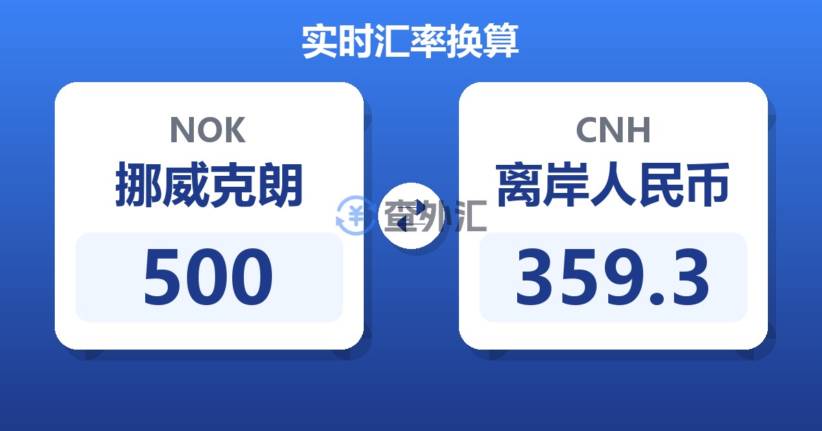 500挪威克朗兑离岸人民币