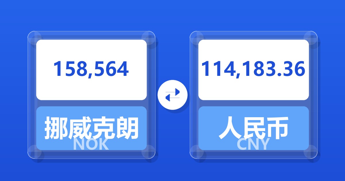 158,564挪威克朗兑人民币