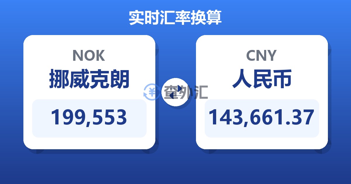 199,553挪威克朗兑人民币