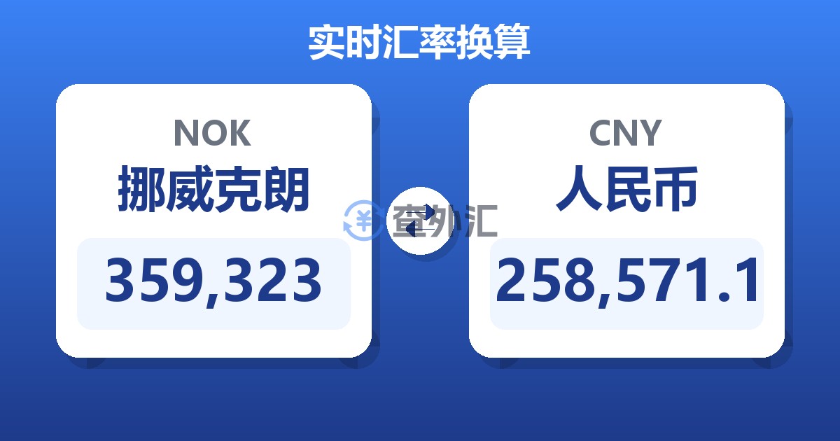 359,323挪威克朗兑人民币