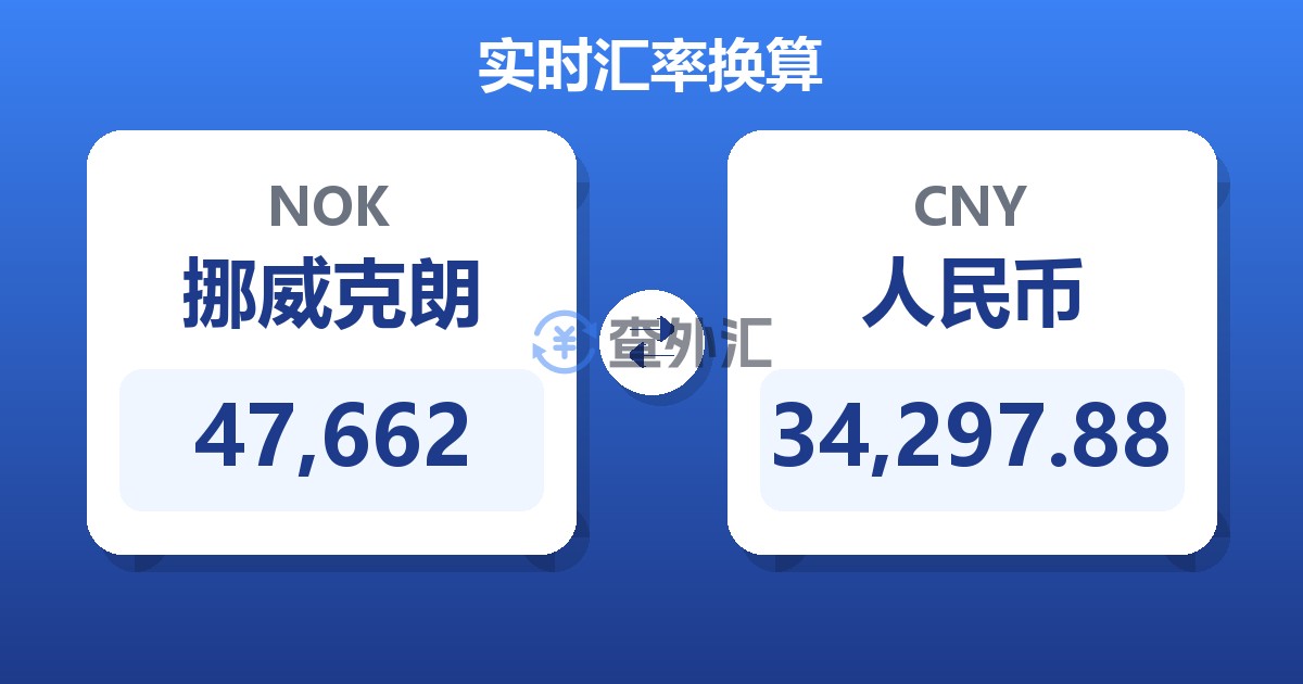 47,662挪威克朗兑人民币