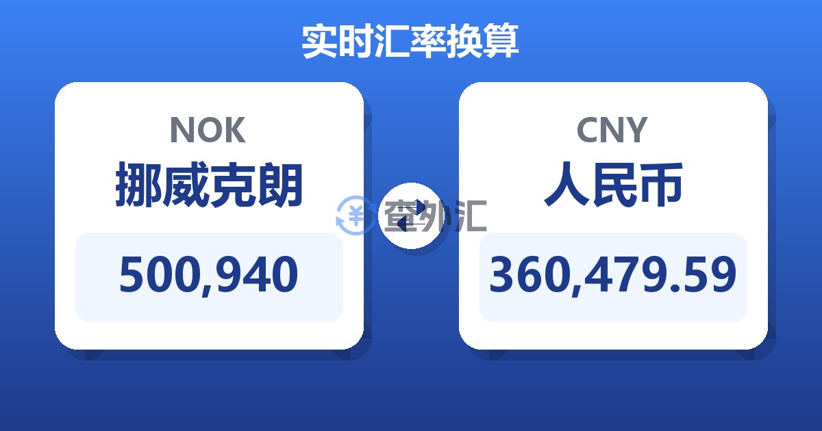 500,940挪威克朗兑人民币