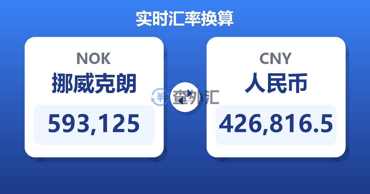 593,125挪威克朗兑人民币