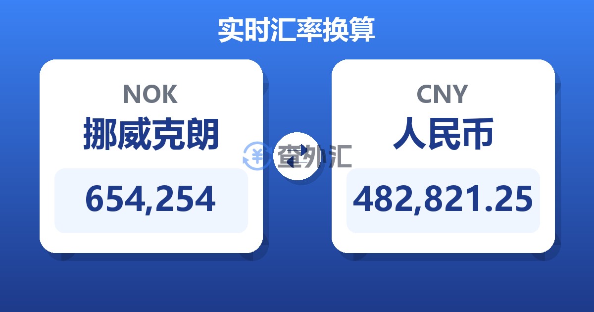 654,254挪威克朗兑人民币