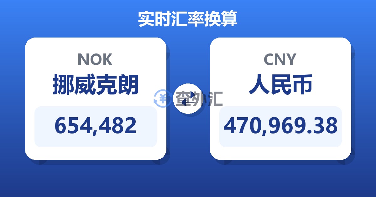 654,482挪威克朗兑人民币