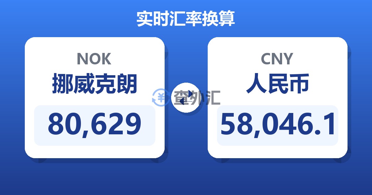 80,629挪威克朗兑人民币