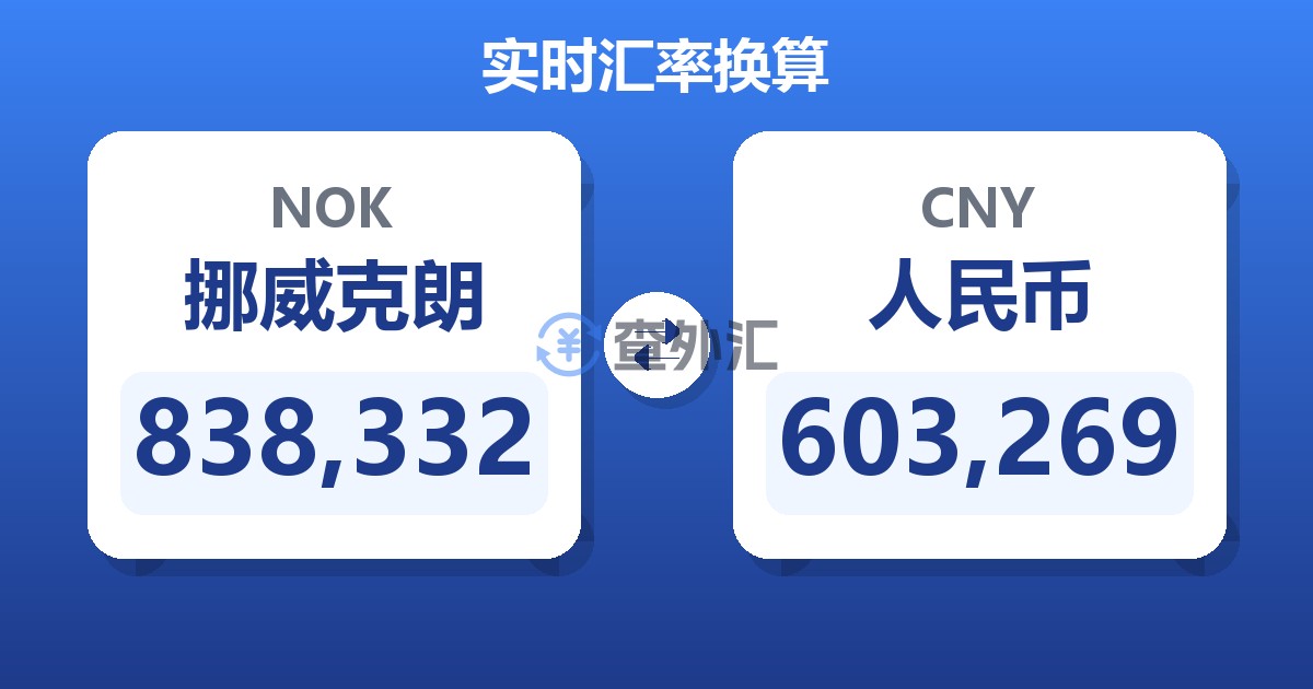 838,332挪威克朗兑人民币