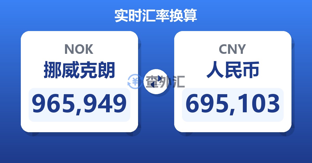 965,949挪威克朗兑人民币