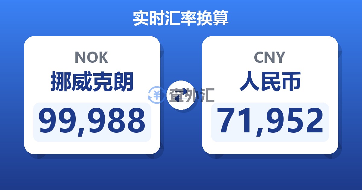 99,988挪威克朗兑人民币