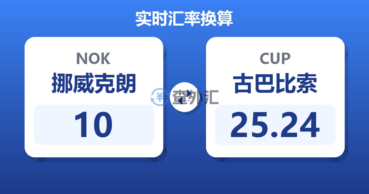 10挪威克朗兑古巴比索