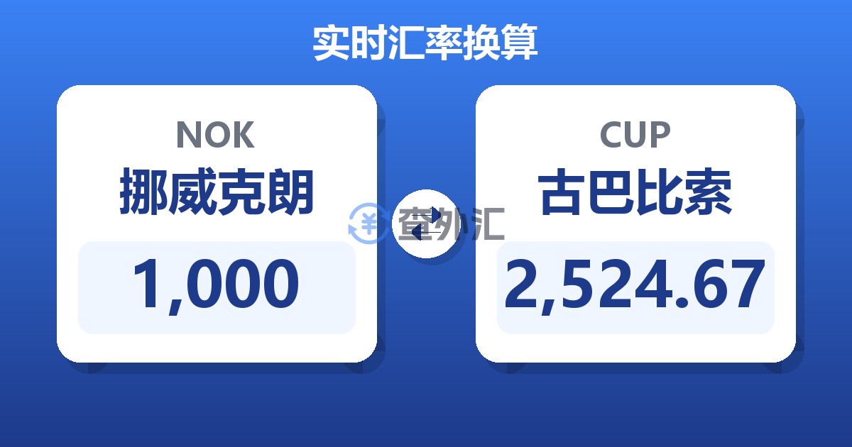 1,000挪威克朗兑古巴比索