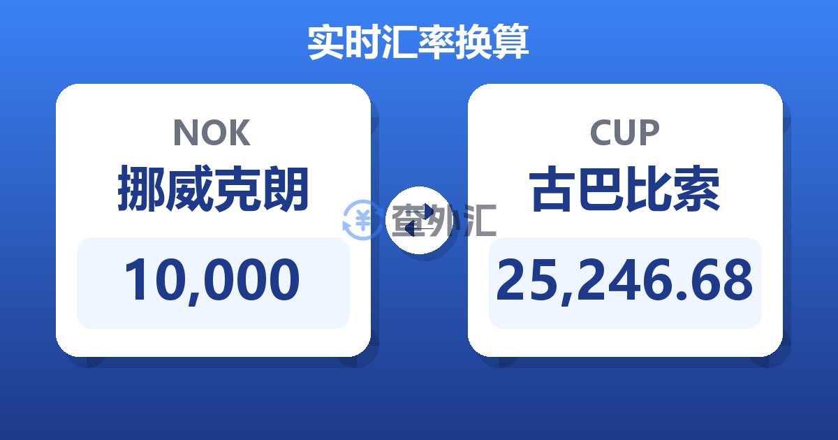 10,000挪威克朗兑古巴比索