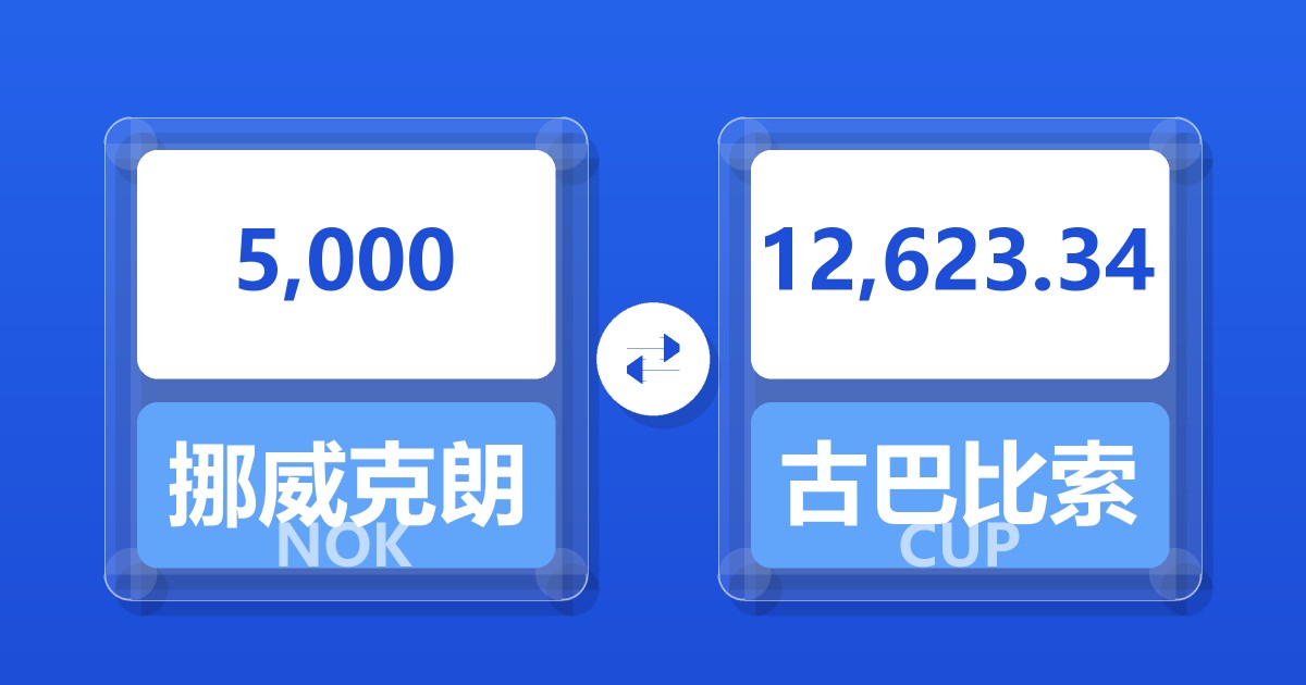 5,000挪威克朗兑古巴比索