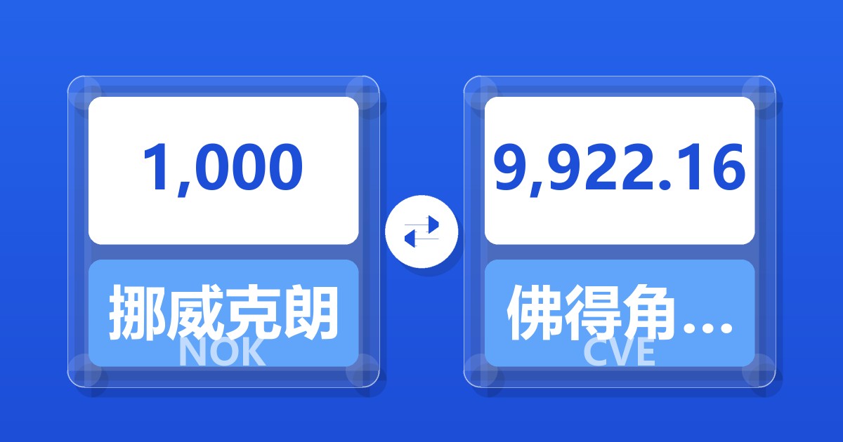 1,000挪威克朗兑佛得角埃斯库多