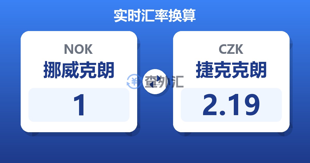 1挪威克朗兑捷克克朗