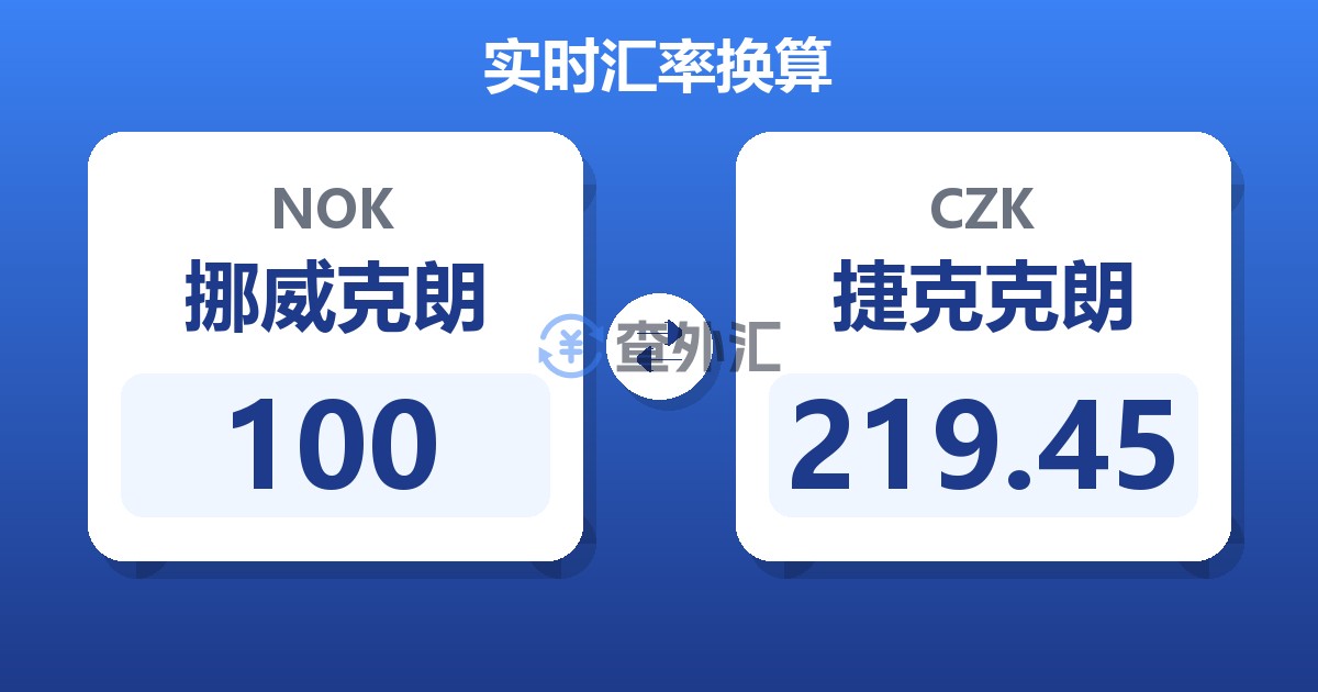 100挪威克朗兑捷克克朗