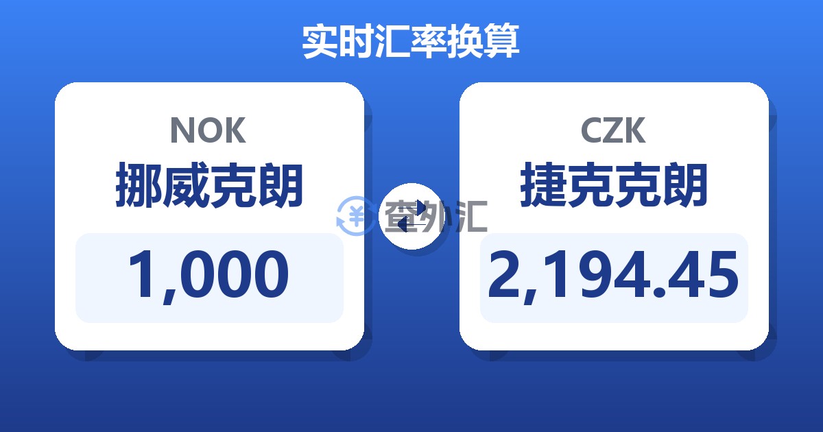 1,000挪威克朗兑捷克克朗