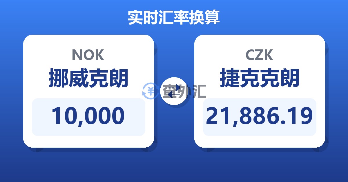 10,000挪威克朗兑捷克克朗