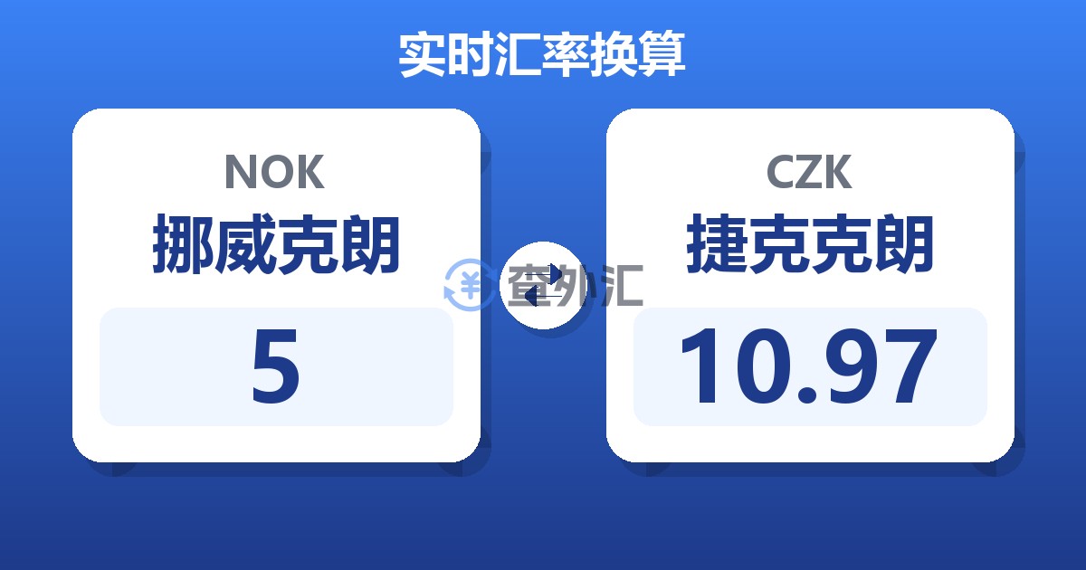 5挪威克朗兑捷克克朗