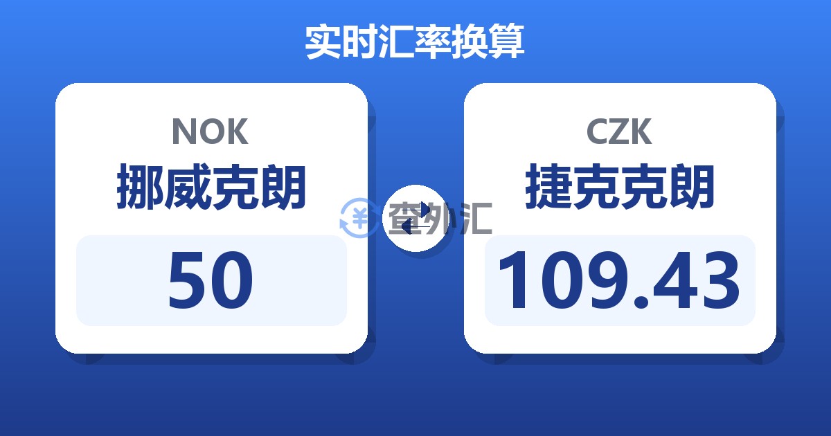 50挪威克朗兑捷克克朗
