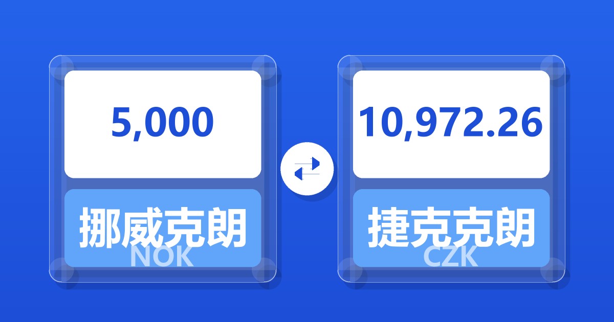 5,000挪威克朗兑捷克克朗