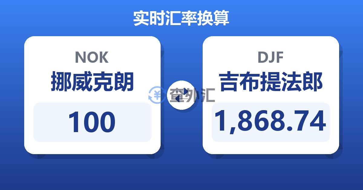 100挪威克朗兑吉布提法郎