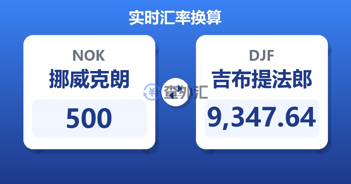 500挪威克朗兑吉布提法郎