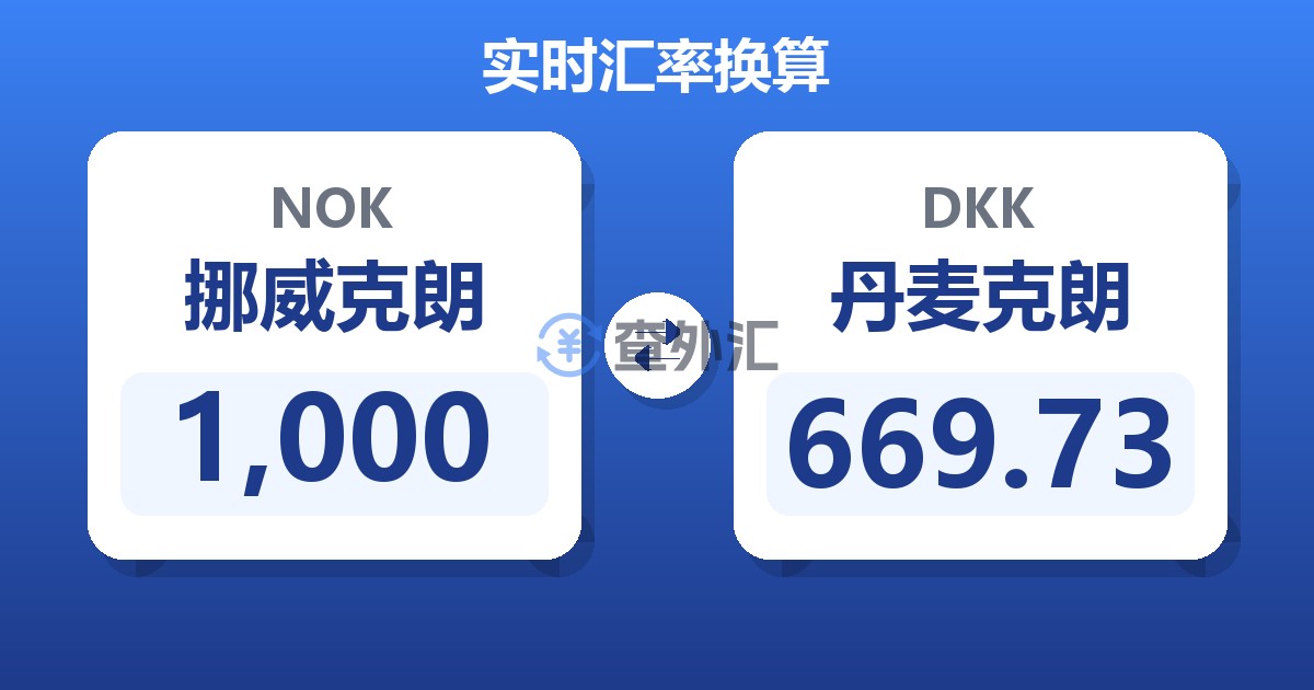 1,000挪威克朗兑丹麦克朗
