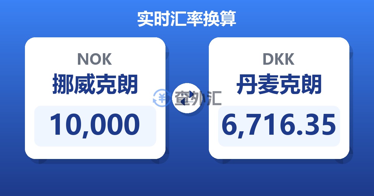 10,000挪威克朗兑丹麦克朗