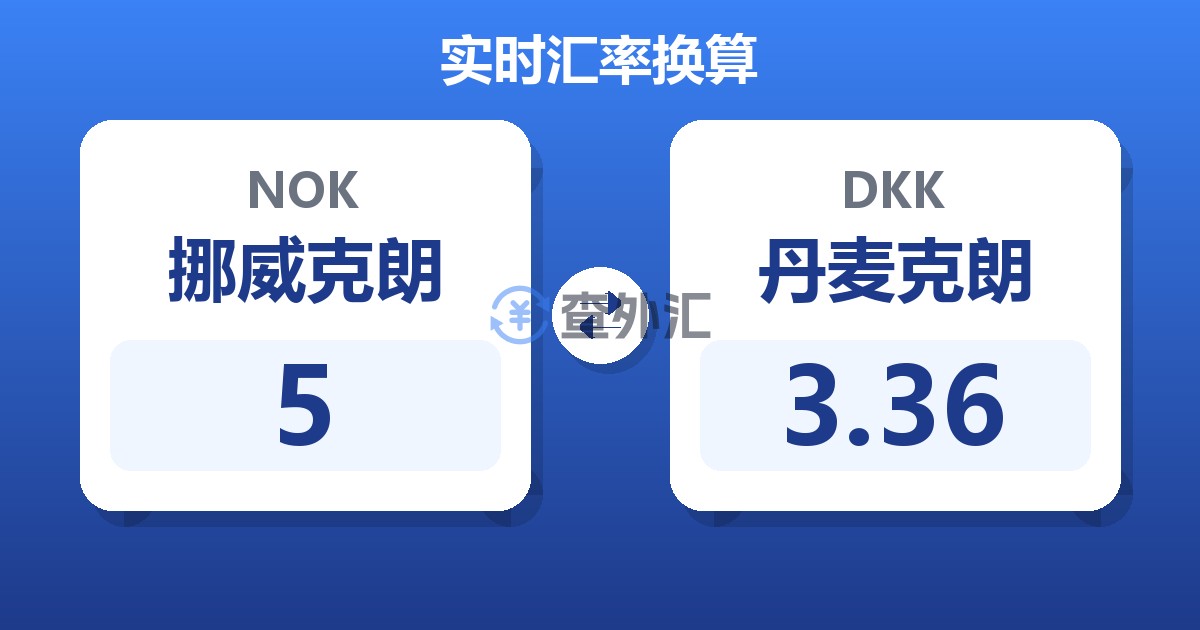 5挪威克朗兑丹麦克朗