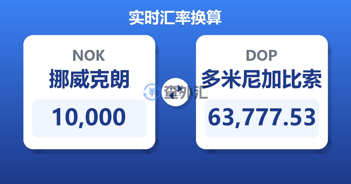 10,000挪威克朗兑多米尼加比索