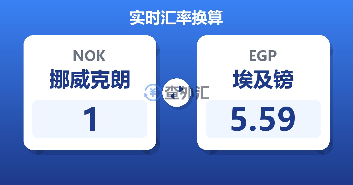 1挪威克朗兑埃及镑