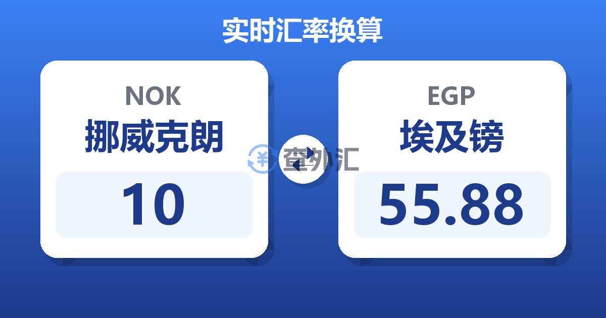 10挪威克朗兑埃及镑