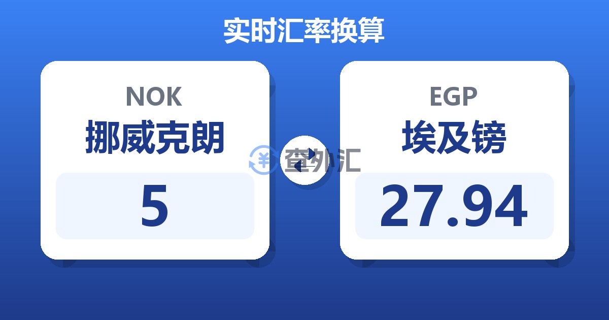 5挪威克朗兑埃及镑