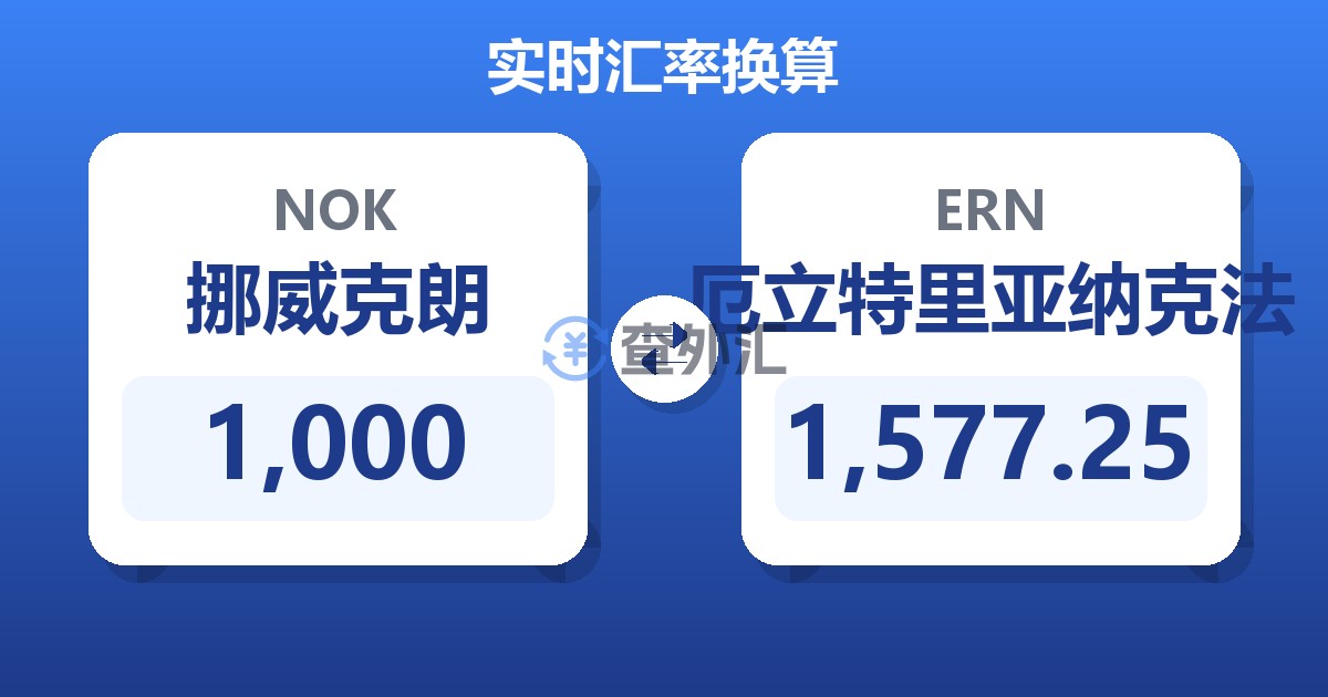 1,000挪威克朗兑厄立特里亚纳克法