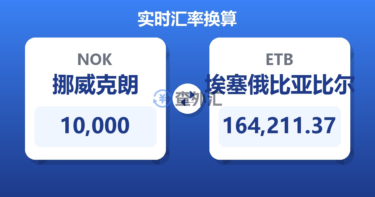 10,000挪威克朗兑埃塞俄比亚比尔