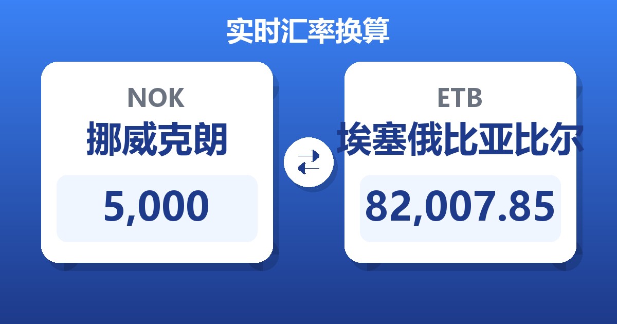 5,000挪威克朗兑埃塞俄比亚比尔
