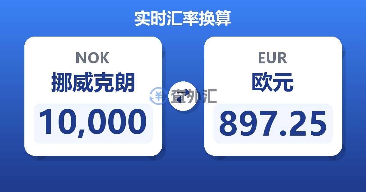 10,000挪威克朗兑欧元
