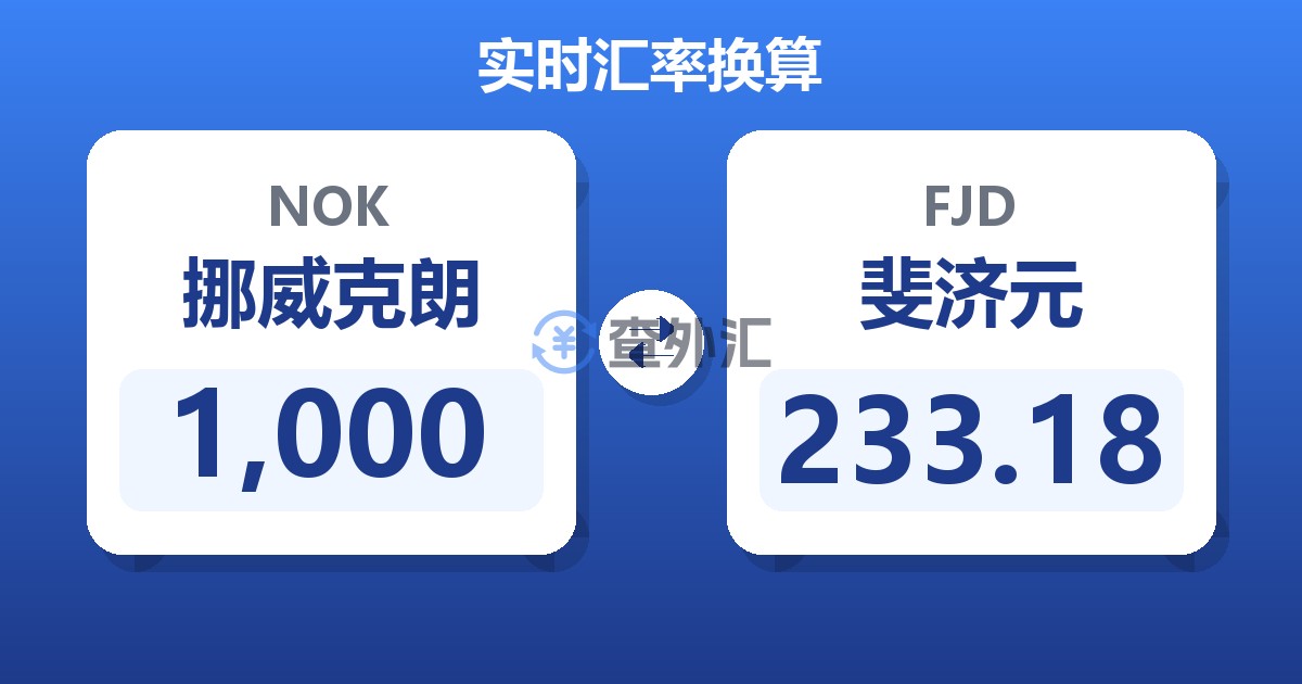 1,000挪威克朗兑斐济元