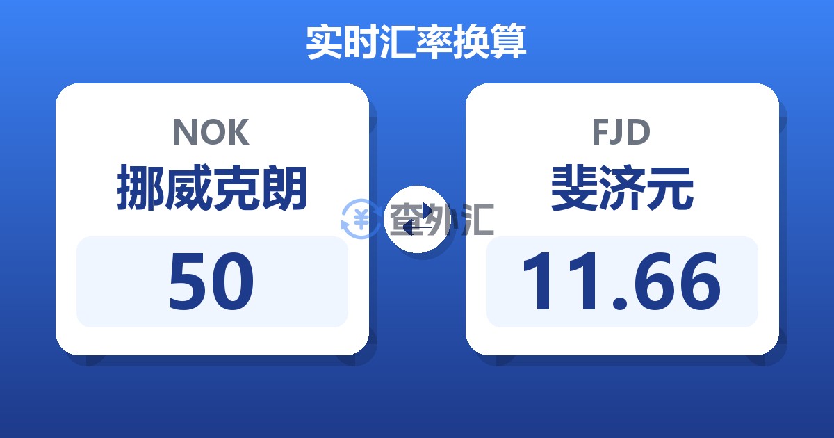 50挪威克朗兑斐济元