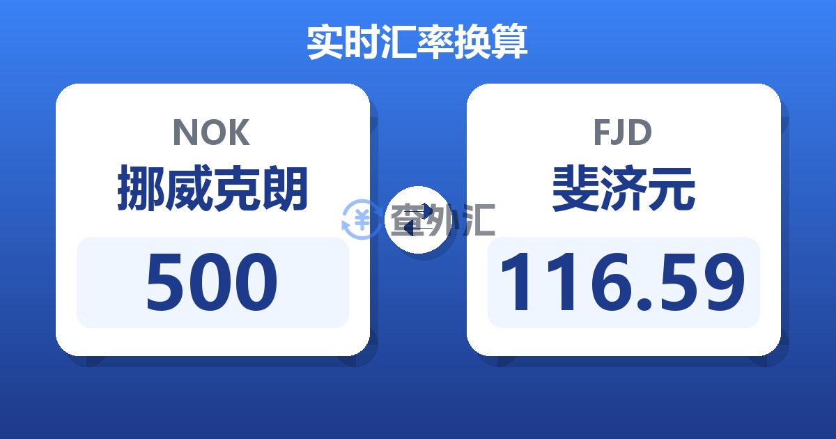 500挪威克朗兑斐济元