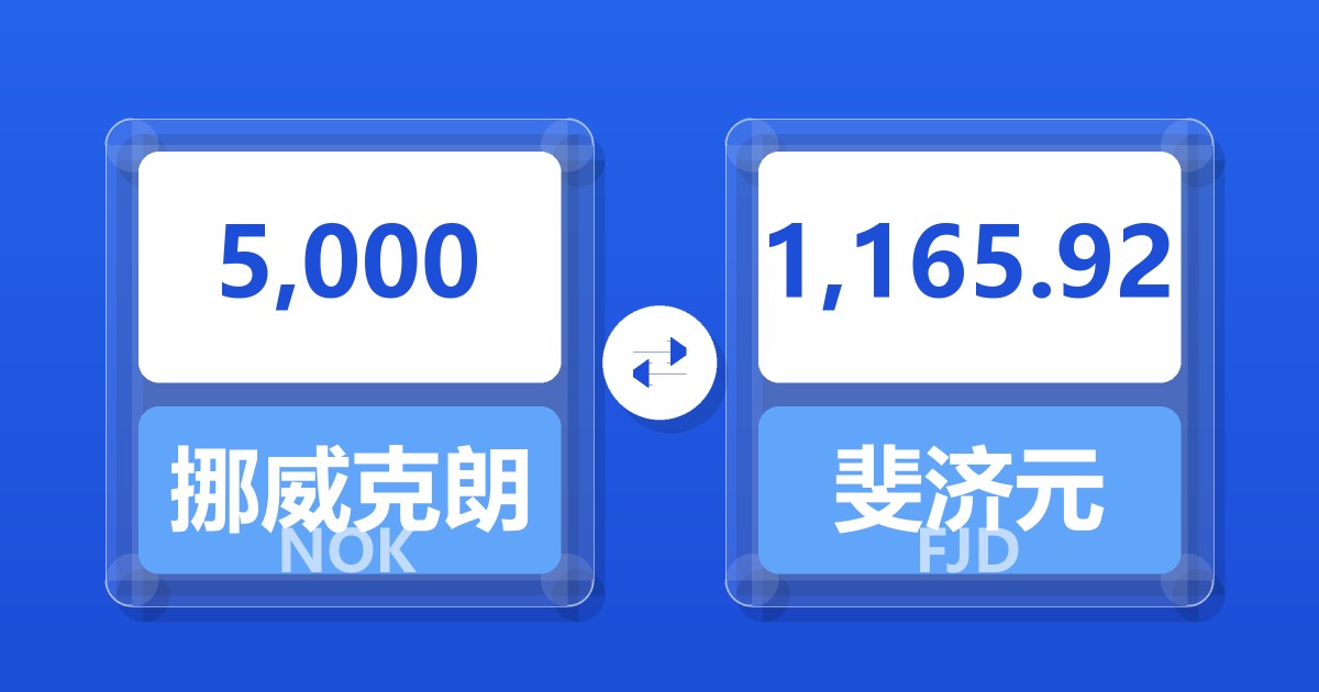5,000挪威克朗兑斐济元