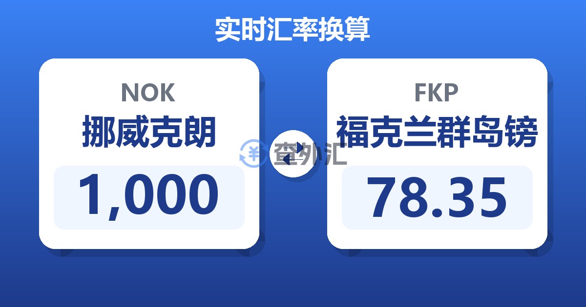 1,000挪威克朗兑福克兰群岛镑